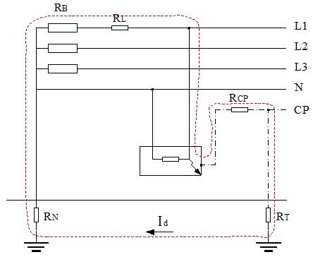 Diagrama de bucle HART con conexión a tierra correcta