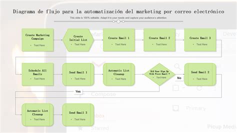 Diagrama de flujo de migración de correo electrónico