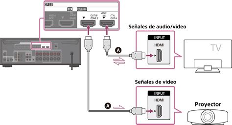 Diagrama de conexión de un AnyCast a un televisor y un dispositivo móvil.