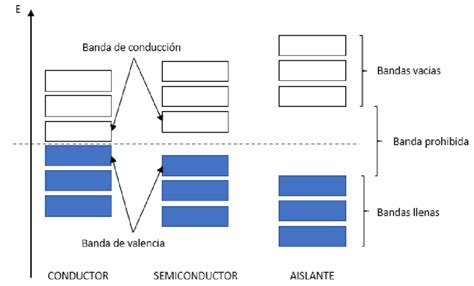 Diagrama de bandas de frecuencia Wi-Fi