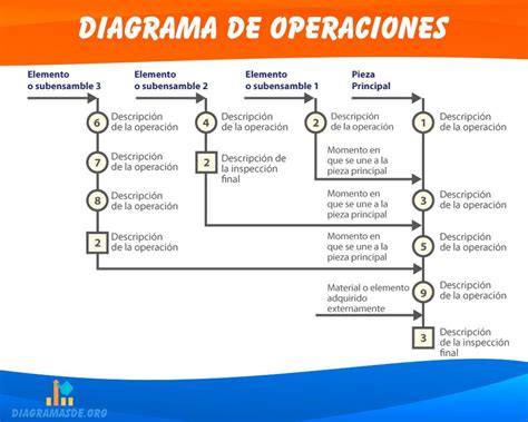 Diagrama de flujo de operación de un router CNC