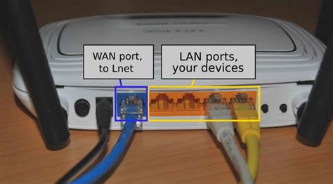 Ilustración de un cable Ethernet conectado a un puerto WAN