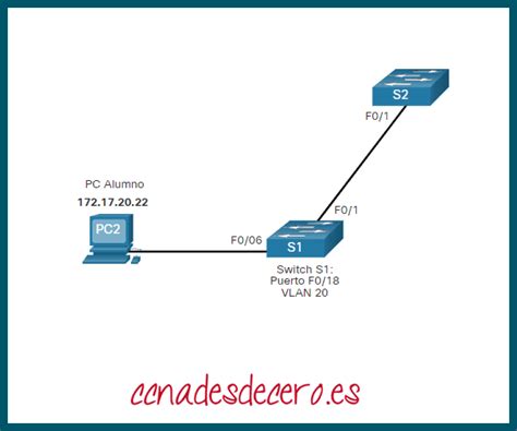 Diagrama de configuración de puerto de acceso a VLAN en un switch