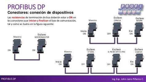 Esquema de comunicación PROFIBUS DP con Maestro y Esclavos