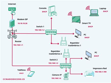 Diagrama de dos ordenadores conectados directamente por cable Ethernet