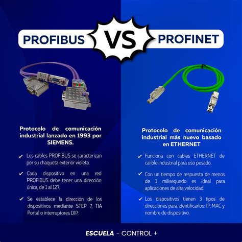 Comparativa visual entre PROFIBUS y PROFINET