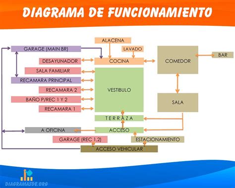 Diagrama de funcionamiento de la tecnología DWDM.
