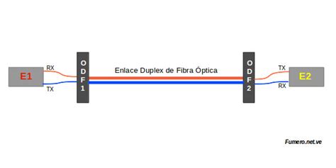 Ejemplo de un diagrama de enlace de fibra óptica detallado