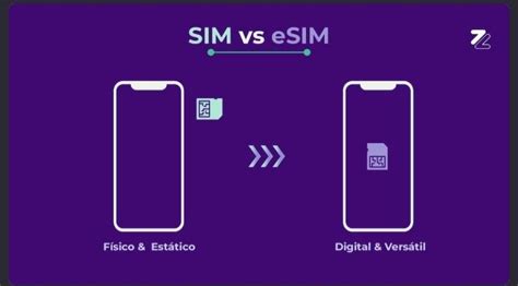 Diagrama comparativo entre SIM física y eSIM