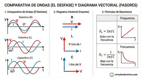 Gráfico mostrando el desfase en la facturación de roaming