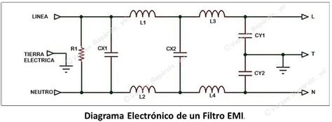 Diagrama esquemático de un filtro electrónico