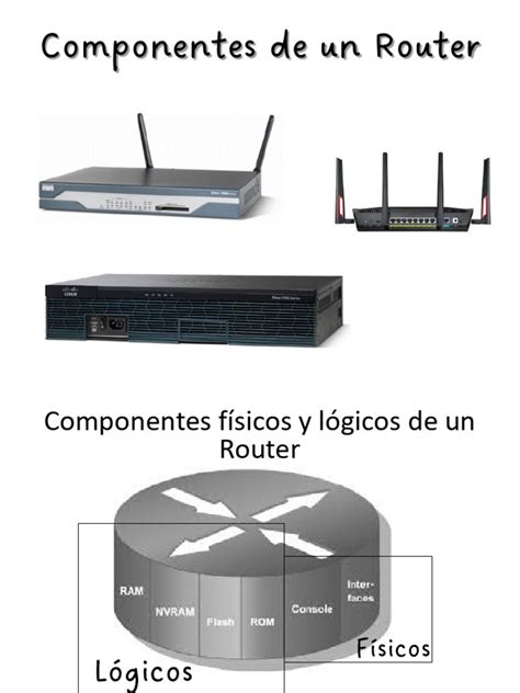 Componentes internos de un router