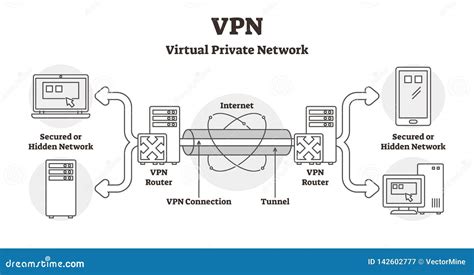 Diagrama conceptual de una red VPN
