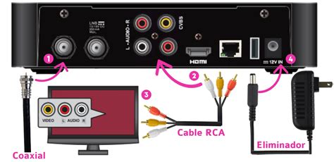 Decodificador de satélite con conexión HDMI