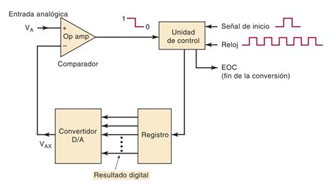 Diagrama conceptual de la conversión de señales RS485 a Ethernet