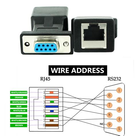 Comparativa de interfaces físicas comunes en convertidores RS485 a Ethernet (DB9, Bloques Terminales, RJ45)