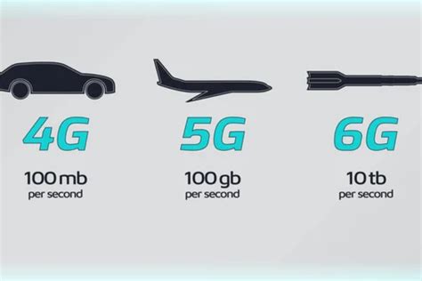 Infografía comparando la velocidad y el alcance de los estándares Wi-Fi