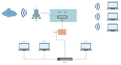 Diagrama de un hub conectando varios dispositivos