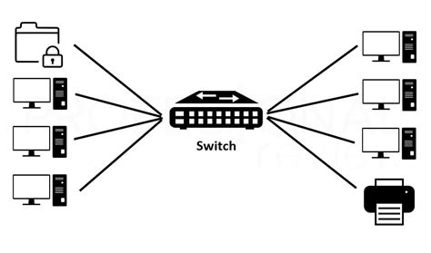 Diagrama de un switch conectando varios dispositivos de forma eficiente