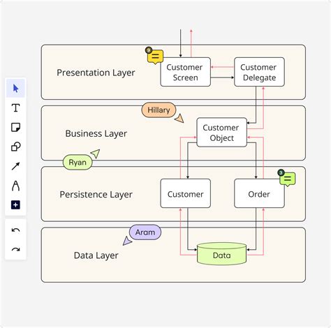 Diagrama comparando la arquitectura de VoIP y VoWiFi