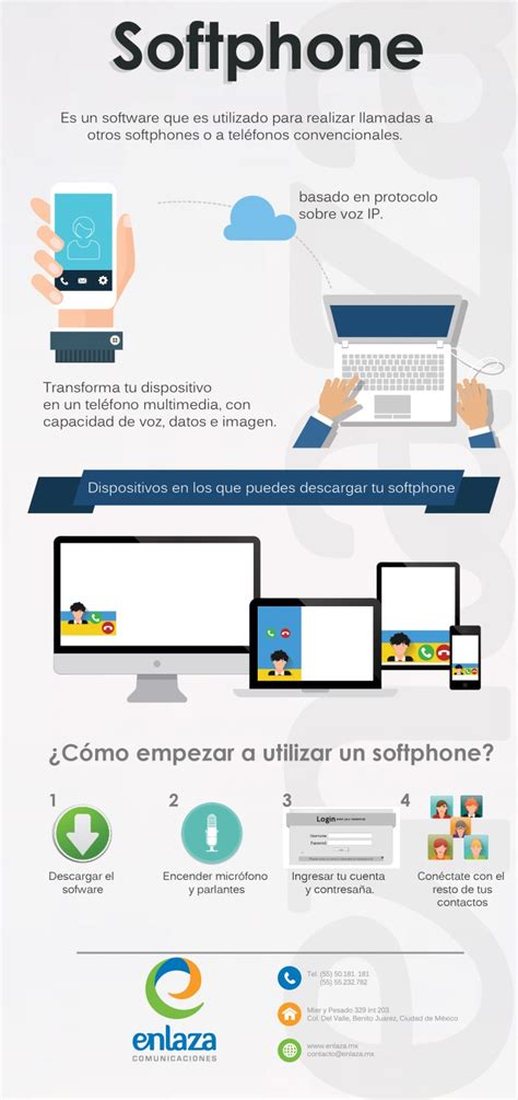 Interfaz de un softphone en un ordenador