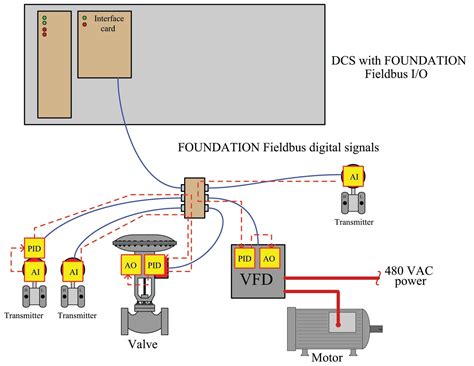 Diagrama de un segmento Foundation Fieldbus H1