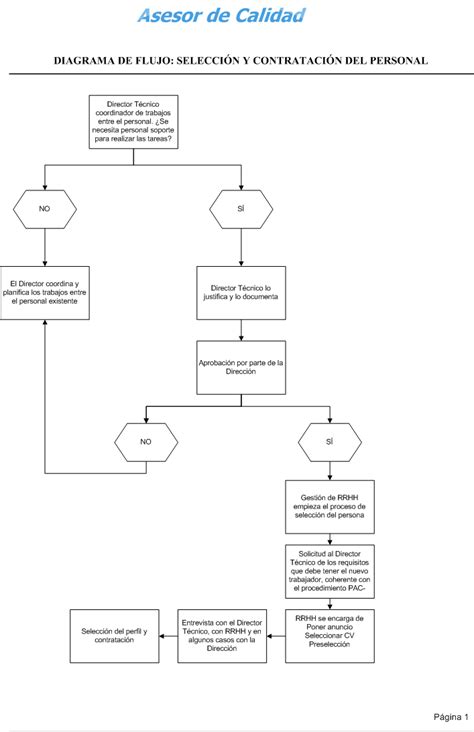 Diagrama de flujo de las responsabilidades de un Jefe de UTP