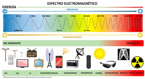 Diagrama de espectro radioeléctrico