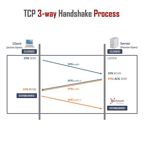 Diagrama del handshake de cuatro vías de WPA2