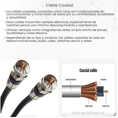 Comparación visual de conectores coaxiales de baja y alta calidad
