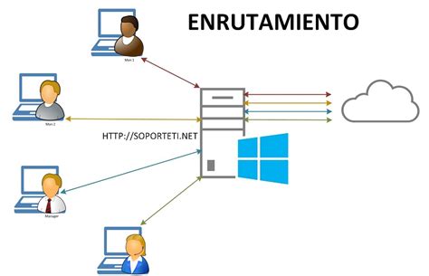 Diagrama explicando el enrutamiento de paquetes entre redes por un router