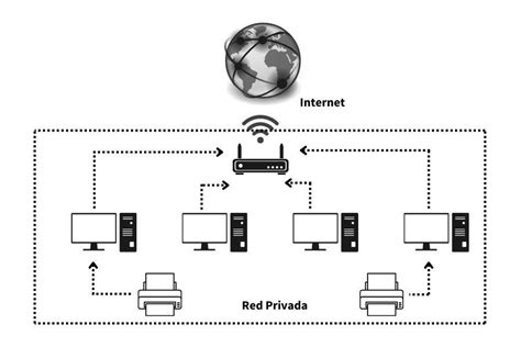 Esquema de red LTE privada