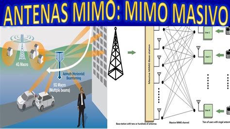 Diagrama de antenas MIMO 2x2