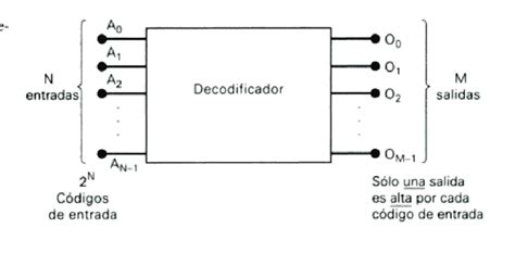 Diagrama de un decodificador Arris DG950 con un puerto Ethernet resaltado