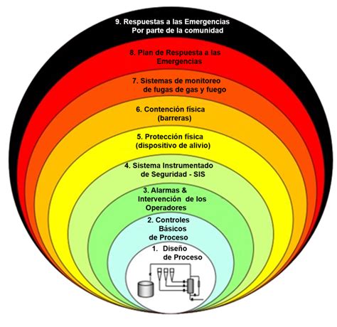 Diagrama de las capas de protección de un cable de fibra óptica exterior