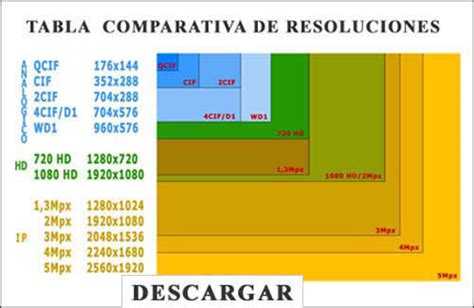 Comparativa de resoluciones HDMI