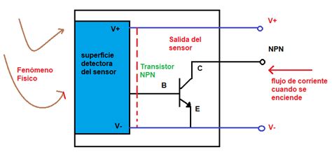 Esquema de conexión de un sensor mFi-THS a un mPort y al software mFi