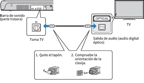 Diagrama mostrando la conexión de un cable óptico digital entre un televisor y una barra de sonido