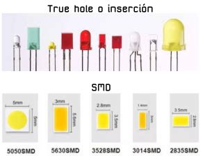 Diferentes tipos de encapsulados de LED