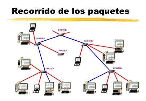 Paquetes de datos viajando por una red