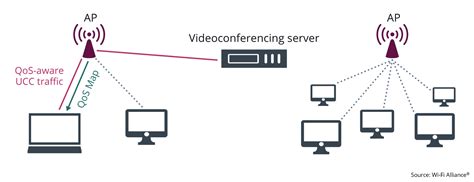 Infografía comparando red con y sin QoS