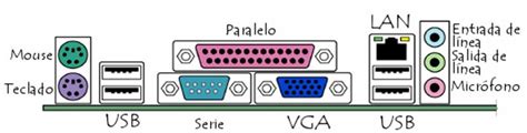 Diagrama de un router con puertos de entrada y salida