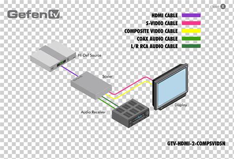 Diagrama de overscan y underscan en una pantalla de TV