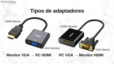 Diagrama comparando adaptadores de vídeo activos y pasivos
