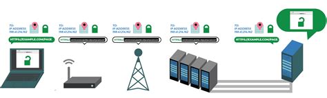Diagrama de flujo de tráfico de red con QoS