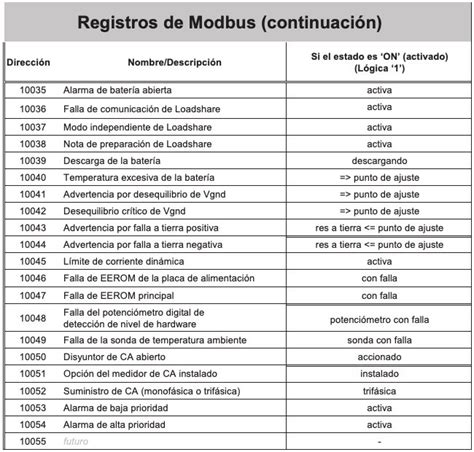 Captura de pantalla de ModbusClientX mostrando la lectura y escritura de registros Modbus