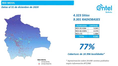 Mapa de cobertura Entel en Nueva Imperial