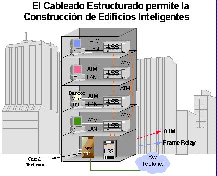Diagrama de cableado estructurado en un edificio
