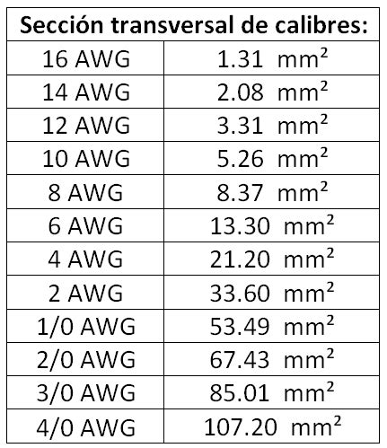 Sección transversal de un cable coaxial