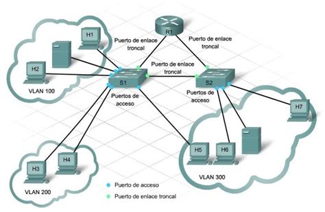 Diagrama de configuración de puertos de acceso y troncales